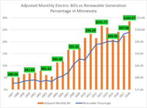 Reliant Energy Rates
